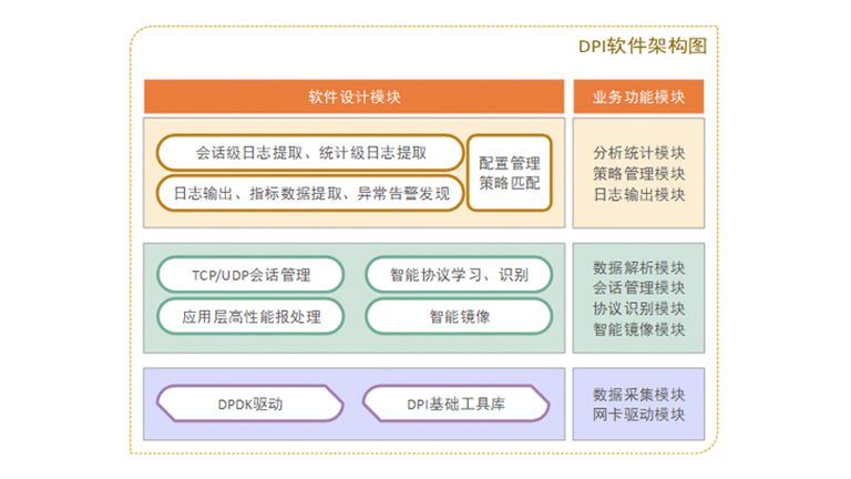 SUNA | 曙光網絡內容識別分析系統