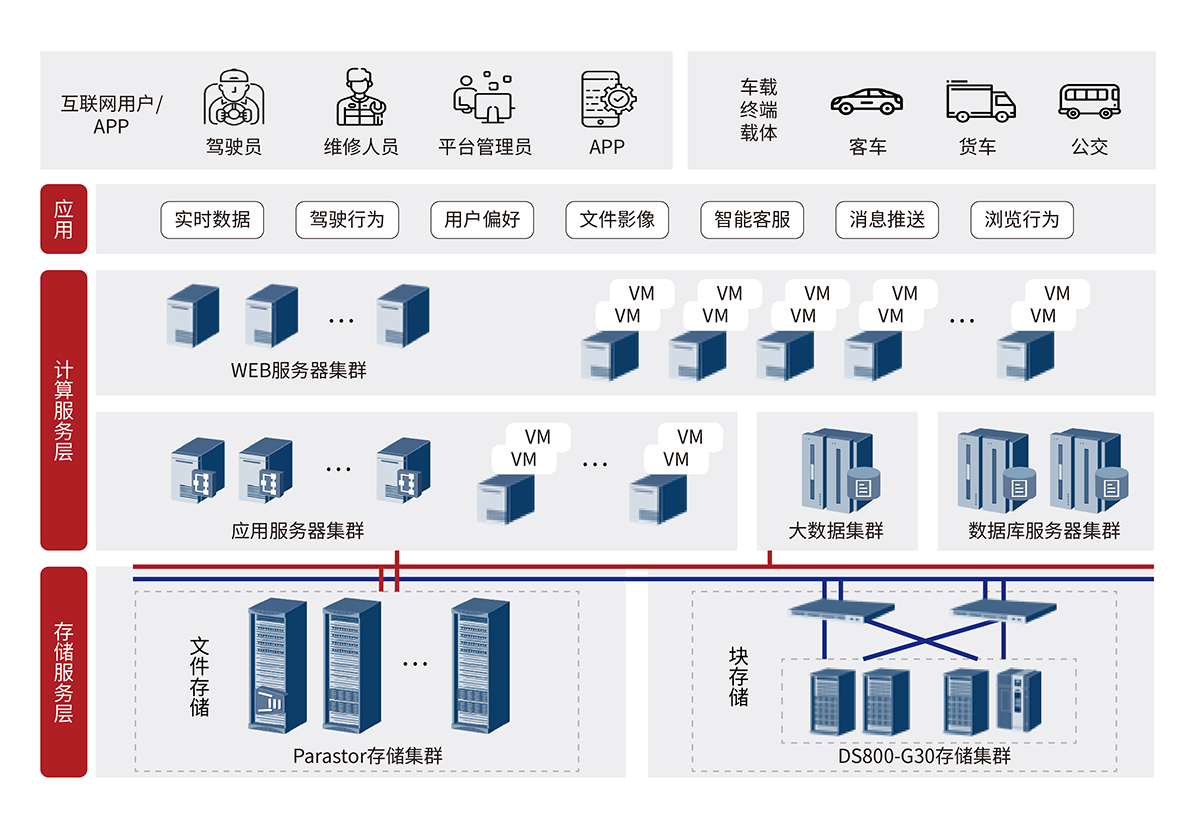 車企移動互聯網平臺解決方案 .jpg