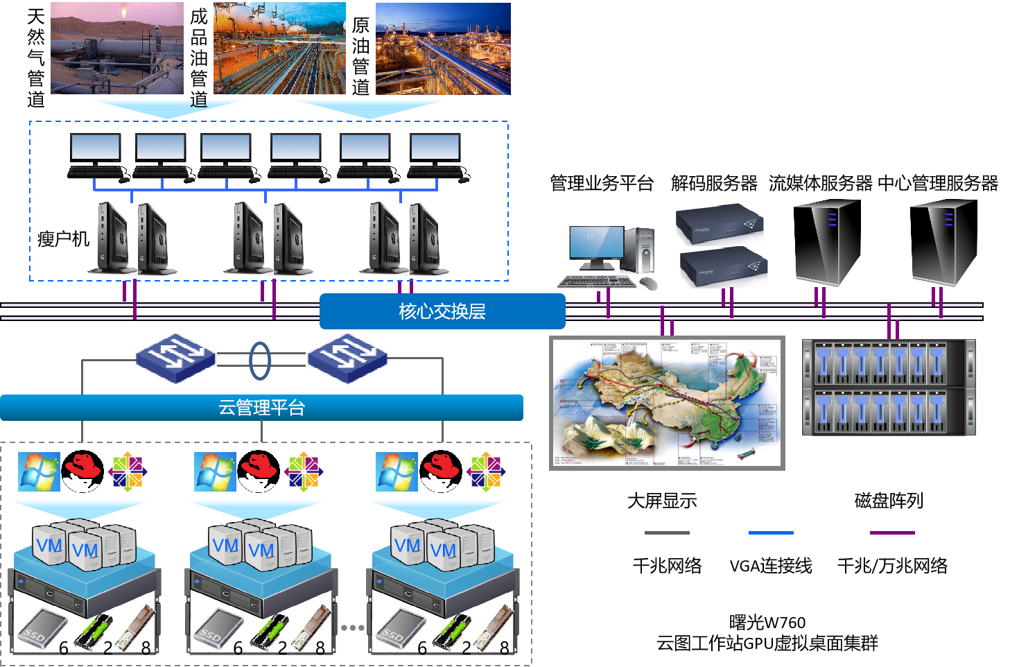 石油-油氣調(diào)控中心GPU虛擬化和桌面云解決方案副本.png