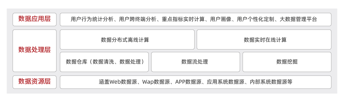 行業解決方案-財稅-大數據分析平臺解決方案.png
